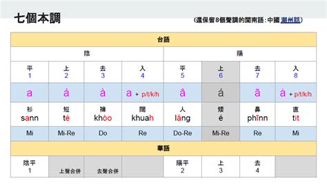 巳台語發音